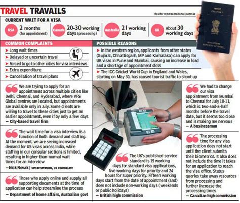 u.s. visa slot booking availability in hyderabad|U.S. Consulate General Hyderabad .